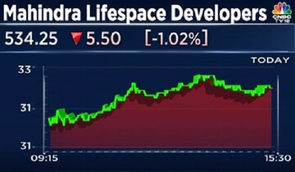 Featured Image of Mahindra Lifespaces Growth and Net worth